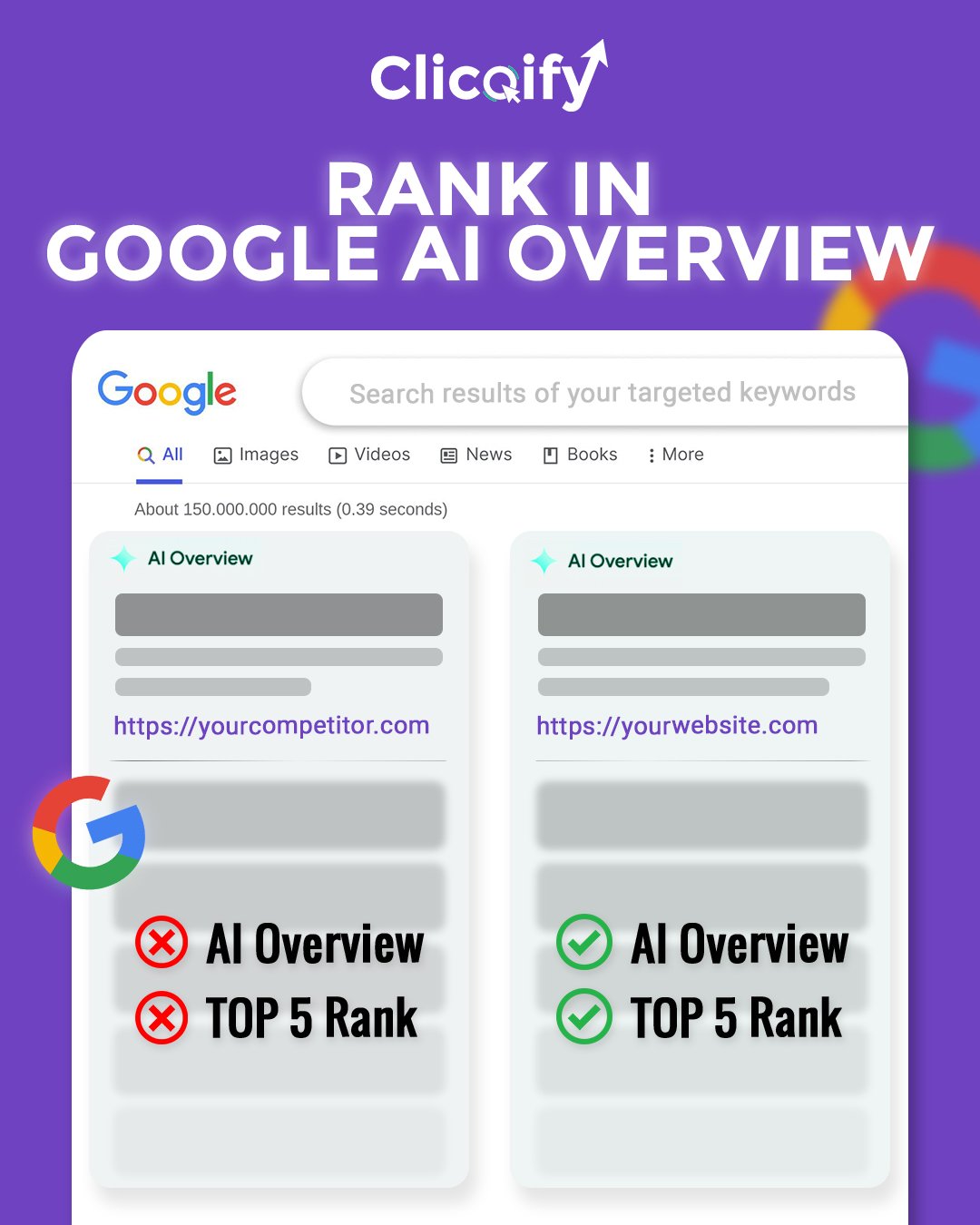 Example search result where Clicqify's client was ranked inside Google's AI Overview while a competitor was not.