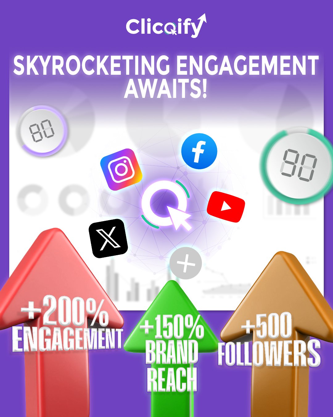 Engagement growth from 20 likes to 10k likes after Clicqify took over social.